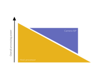 Real price of image procesing 